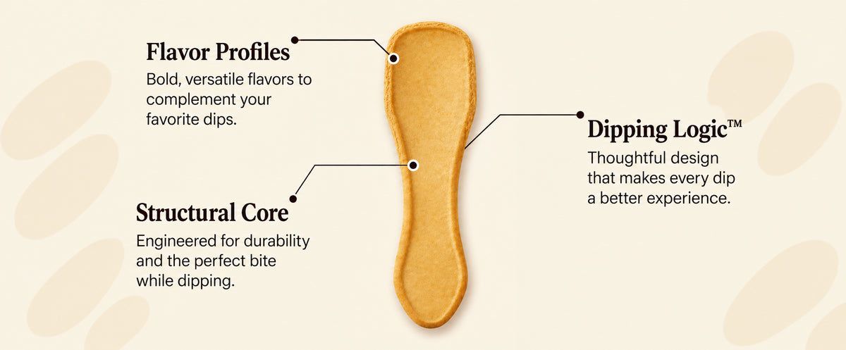 Double Dip Chips edible spoon infographic showing flavor profiles, Dipping Logic design and a sturdy structural core